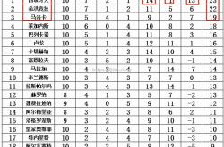江南体育-西班牙积分领跑，实力稳固排名榜首