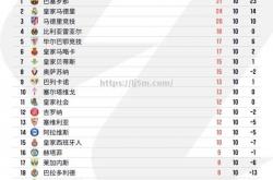 江南体育-帕尔马尔主场取胜，积分继续攀升