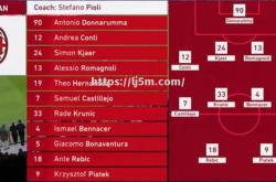 江南体育-AC米兰阵容深度挖掘：球队有望挑战尤文图斯霸主地位
