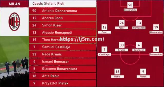 AC米兰阵容深度挖掘：球队有望挑战尤文图斯霸主地位