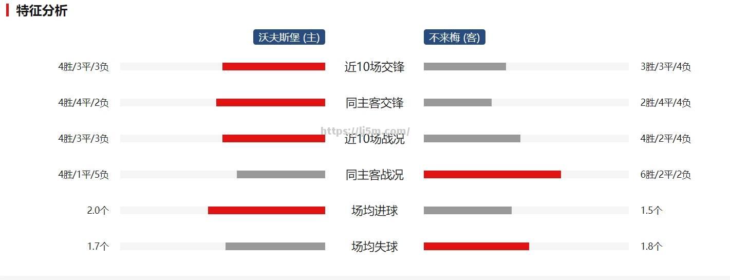 欧预赛数据统计分析，胜率预测增加