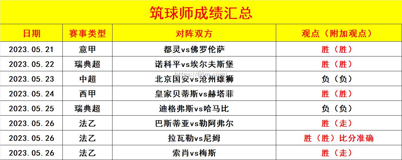 皇马连胜，赛季全胜还有希望吗