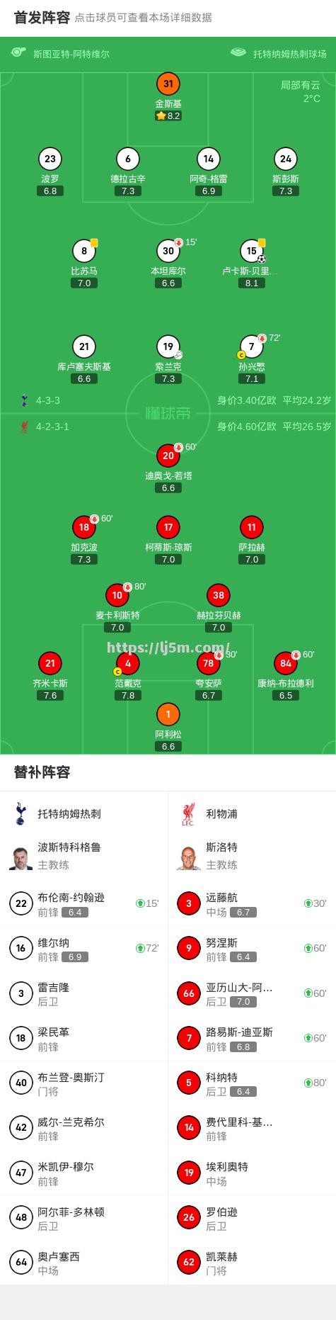 利物浦客场逆转获胜，继续保持不败