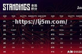 尼姆战平蒙彼利埃，平局收场