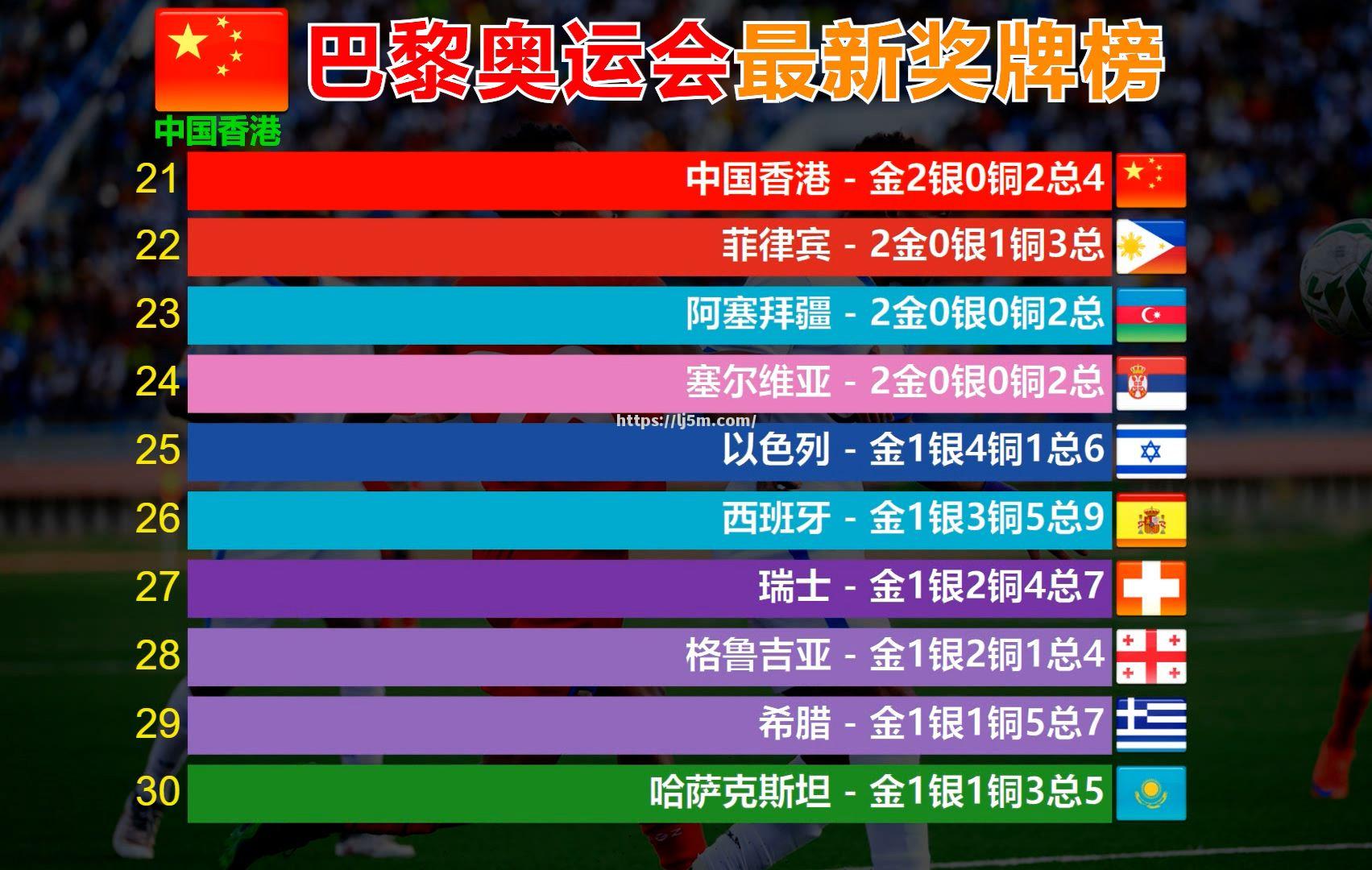 聚焦奖牌榜，各国争夺五花八门