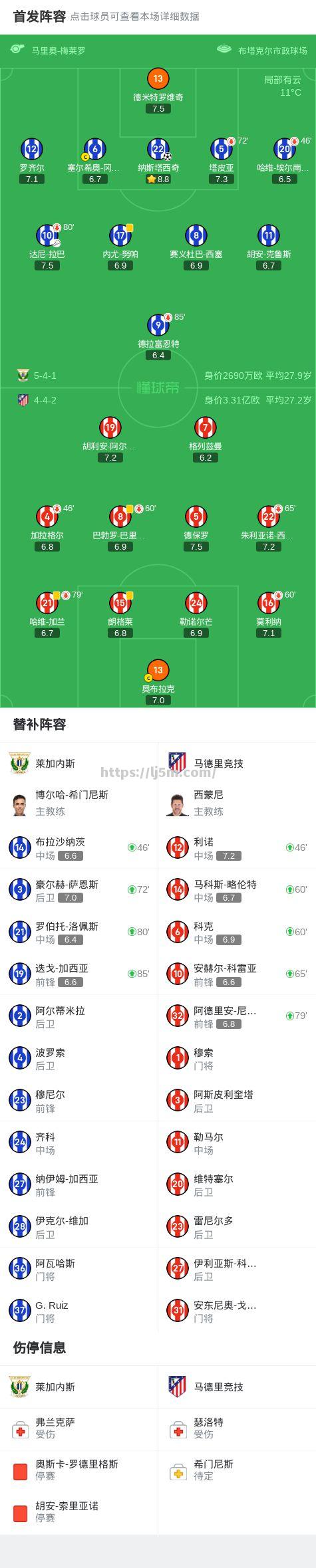 马德里竞技主场击败莱加内斯，主场斩获三分定鼎